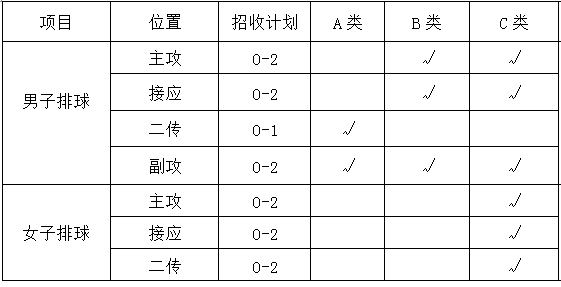 中北大學(xué)2022年體育單招高水平運動隊招生簡章