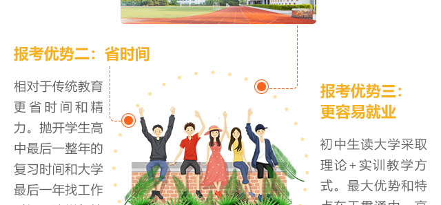 報(bào)考優(yōu)勢(shì)二:省時(shí)間相對(duì)于傳統(tǒng)教育，更省時(shí)間和精力。拋開(kāi)學(xué)生高中最后一整年的復(fù)習(xí)時(shí)間和大學(xué)最后一年找工作時(shí)間，這樣與接受傳統(tǒng)教育的學(xué)生相比節(jié)約了2年的時(shí)間。采用大學(xué)預(yù)科的方法安排課程，確保了學(xué)生學(xué)習(xí)的有效性和連續(xù)性，從而提高學(xué)生的學(xué)習(xí)興趣，提升學(xué)習(xí)質(zhì)量。