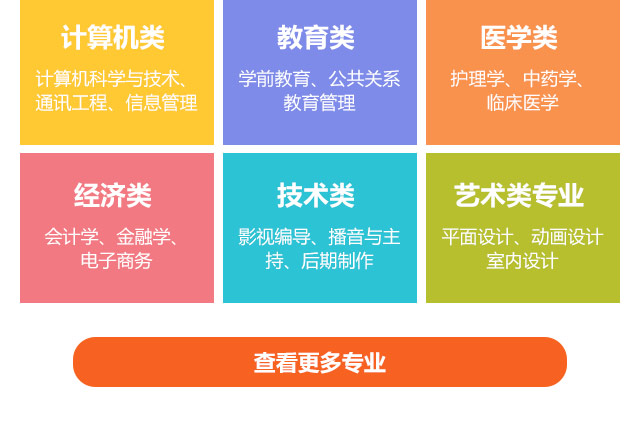 計(jì)算機(jī)類(lèi)，教育類(lèi)，醫(yī)學(xué)類(lèi)，經(jīng)濟(jì)類(lèi)，技術(shù)類(lèi)，藝術(shù)類(lèi)專(zhuān)業(yè)